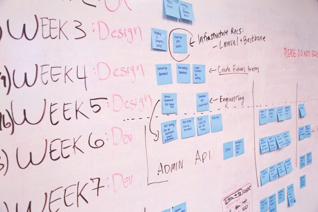 A project planning whiteboard used by a project management team displaying a project timeline